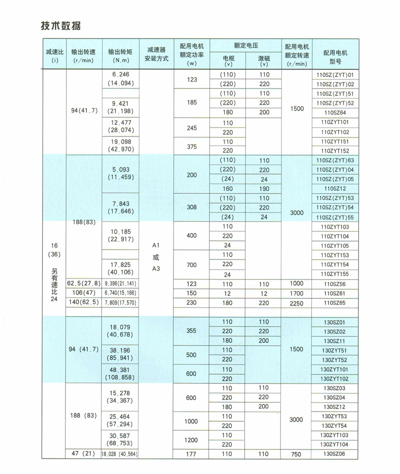 PX系列行星齿轮减速电动机 （图片）