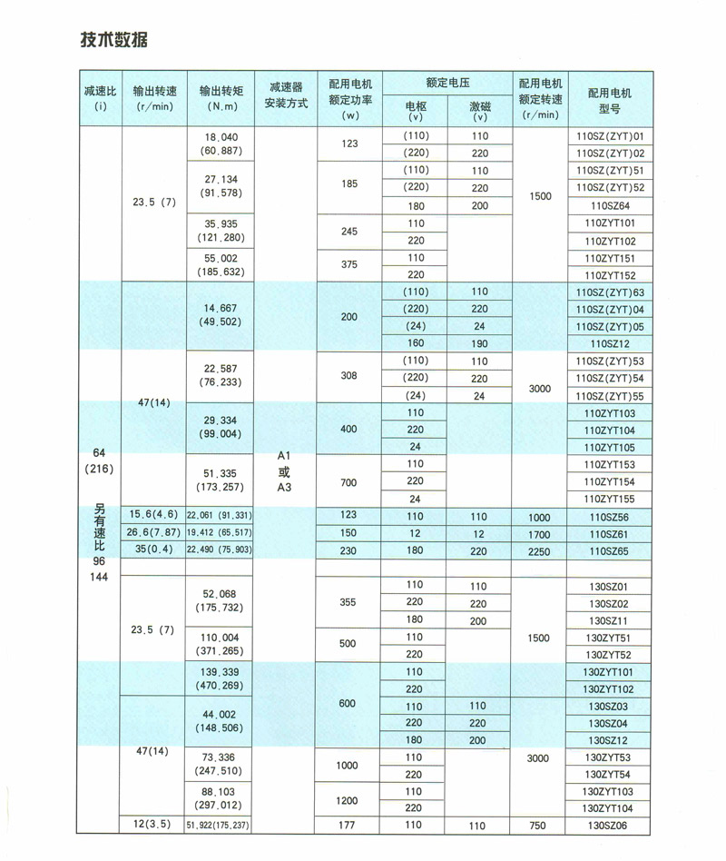 PX系列行星齿轮减速电动机 （图片）