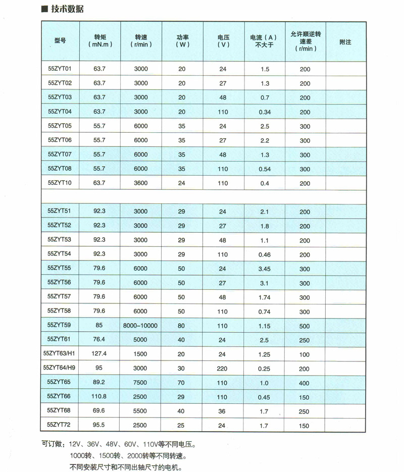 ZYT系列永磁直流电动机